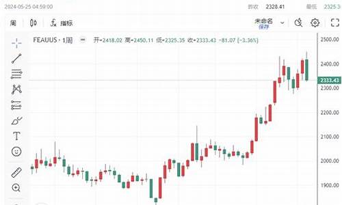 金价下跌对美国影响_金价下跌25美元