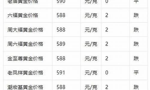 金价下跌了多少_黄金回收价格查询今日