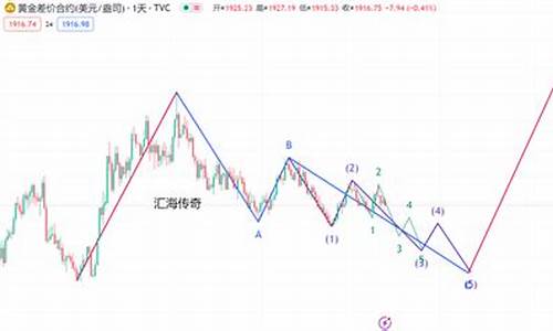 金价下跌后市走势_金价大幅下跌