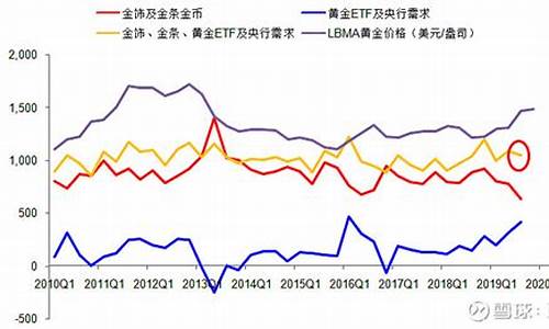 金价与汽油的关系_金价与汽油的关系图