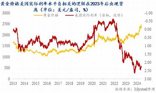 钢铁价格和什么有关系_金价与钢铁有关吗