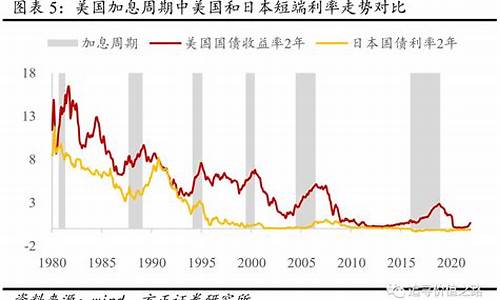 为什么美元加息黄金价格会降低_金价为什么跟美国加息