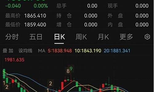 金价为何猛跌_金价为何降价这么快呀今天