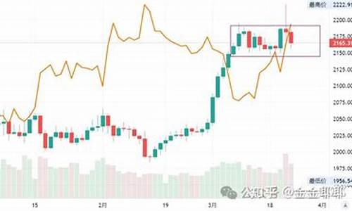 金价什么时候收盘_金价什么时候开盘最好