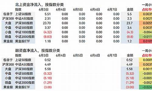 金价今天没有更新_咋天金价