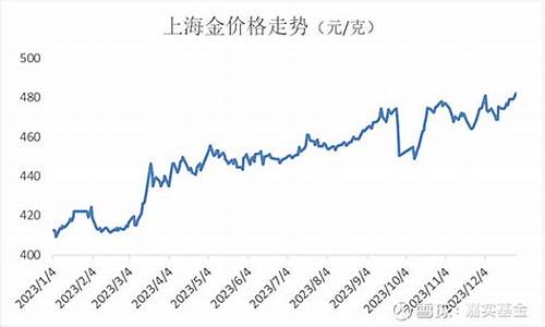 金价今年会上涨吗_金价今年涨还是掉价了