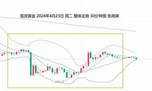 金价仍有力反弹回升_金价连续暴涨