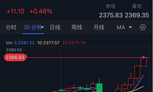 金价还会不会涨_金价以后会不会大涨