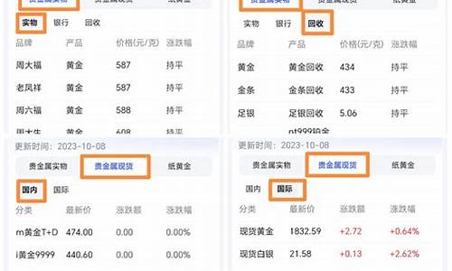 金价会不会降到400_金价会不会跌到400