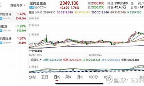 金价会暴跌么今天_金价今天还会涨吗