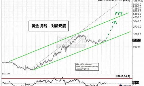 金价啥时候能回到400以上_金价何时涨到5000