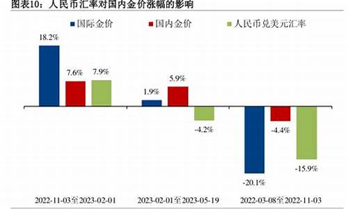 金价偏离隐含汇率怎么算_金价偏离隐含汇率怎么算出来的