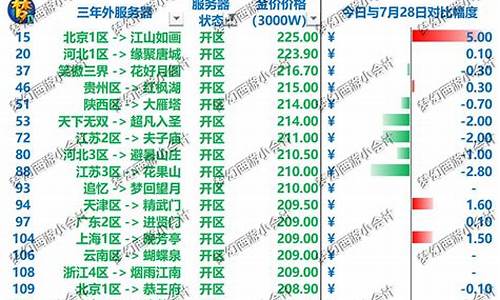 金价元旦左右趋势_元旦金价会下调吗