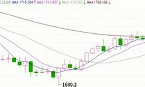 金价全年波动原因_金价起伏原因