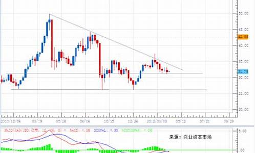 金价兴业投资价值分析_兴业趋势今日净值