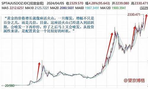 金价趋势即将明朗_金价再度爆发走势