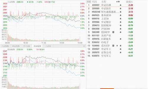 金价走高意味着什么_金价冲高半路收跌