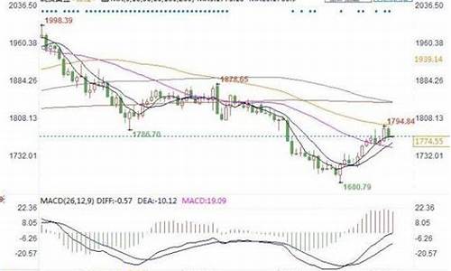 金价分析1750美元_金价美元今日价格国际黄金价格