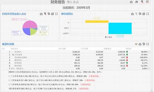 黄金价格情况分析_金价分析报告怎么做