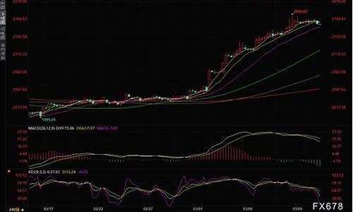 金价动态趋势分析最新_金价动态趋势分析