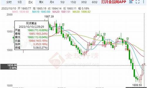 金价区间延续震荡的原因_金价区间延续震荡