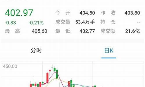 金价升好还是跌好_金价高低