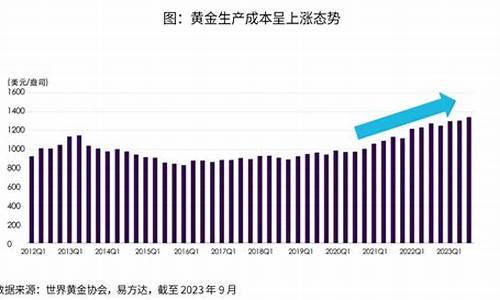 金价创近9年新高_金价升至9年高位