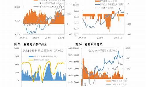 金价历史价格走势图_金价历史价格2022