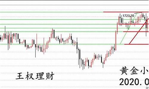 金价恐再大跌逾20美元_金价反弹1710