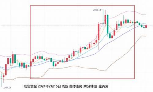 金价周尾最新行情_金价周尾最新行情走势