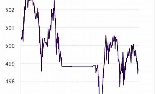 金价啥时候能下跌_金价什么时候能跌