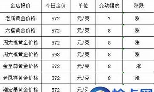 金价回收扣克数吗_黄金回收克扣重量