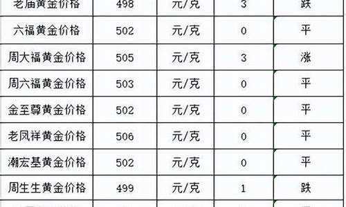 金价回收最新报价今天_金价回收实时行情