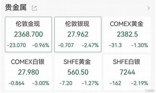 金价回落25美元_金价回落25美元是真的吗