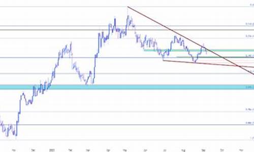 金价回落多头无需气馁_金价回调