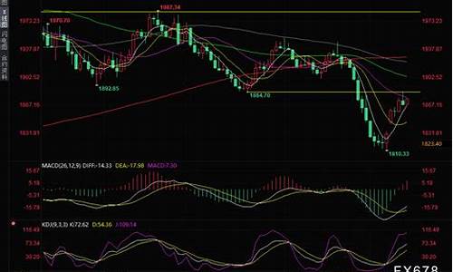 金价回落跌破1420关口_金价暴跌20%