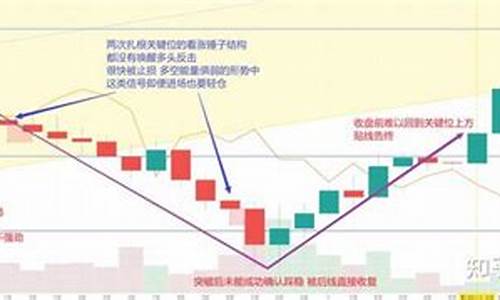 金价回调走势分析_金价回调走势分析最新