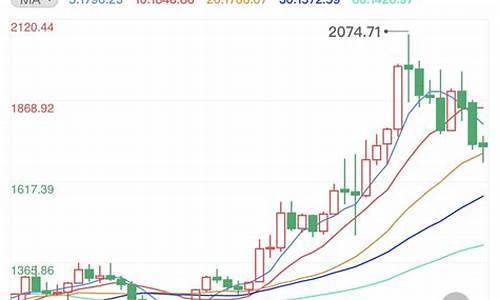 金价多头难持续走高_金价持续走低