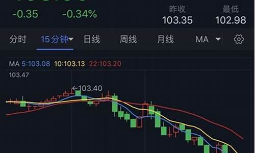 金价恐再大跌逾20美元_金价大跌15美元