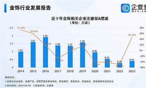 金价大跌2000年_2000至2020金价波动