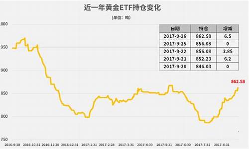 金价下跌是好事还是坏事_金价大跌时金银比例