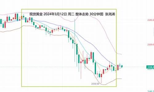 金价承压1290调整_实时成品金价