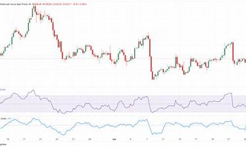 金价技术面释放信号_金价走势的核心变量