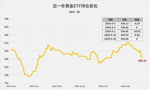 金价调整时间_金价振幅公布时间