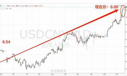 金价掉了换合算吗_黄金掉价了