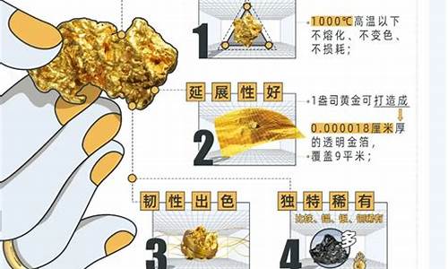 金价什么时候降下来_金价掉价最多的哪天