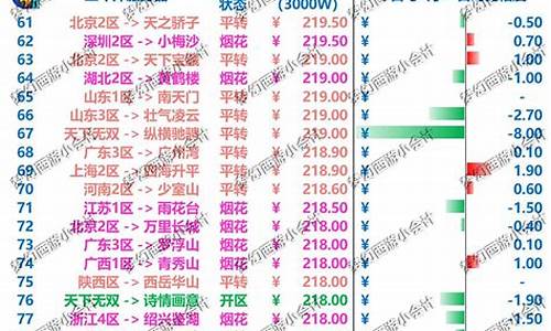 金价排行表_金价排行榜前十名