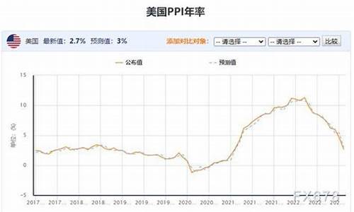 金价近况_金价提供数据来袭