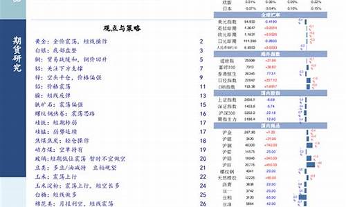 金价操作策略研究现状_黄金价格策略