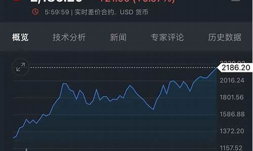 金价暴涨现在变现合适吗_金价涨声再起 投资仍需谨慎